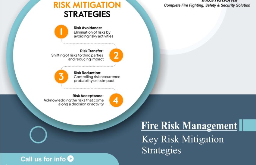 Key Risk Mitigation Strategies