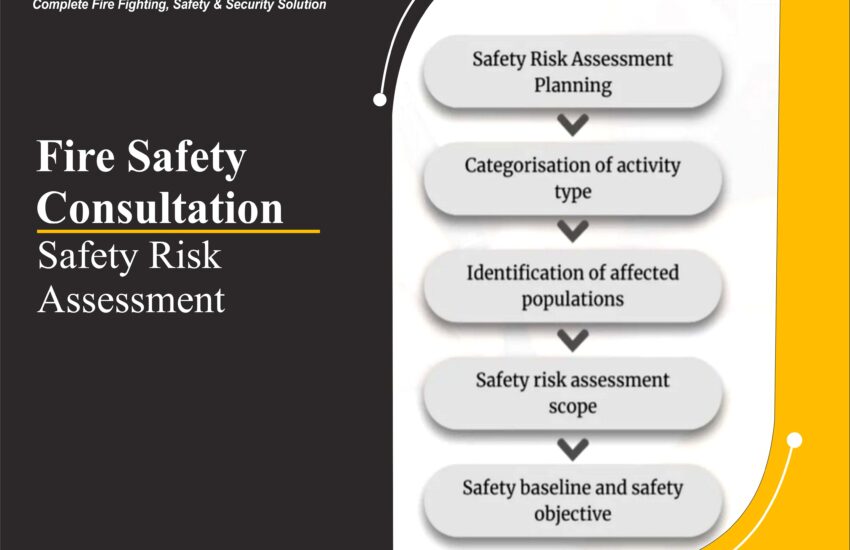 Safety Risk Assessment